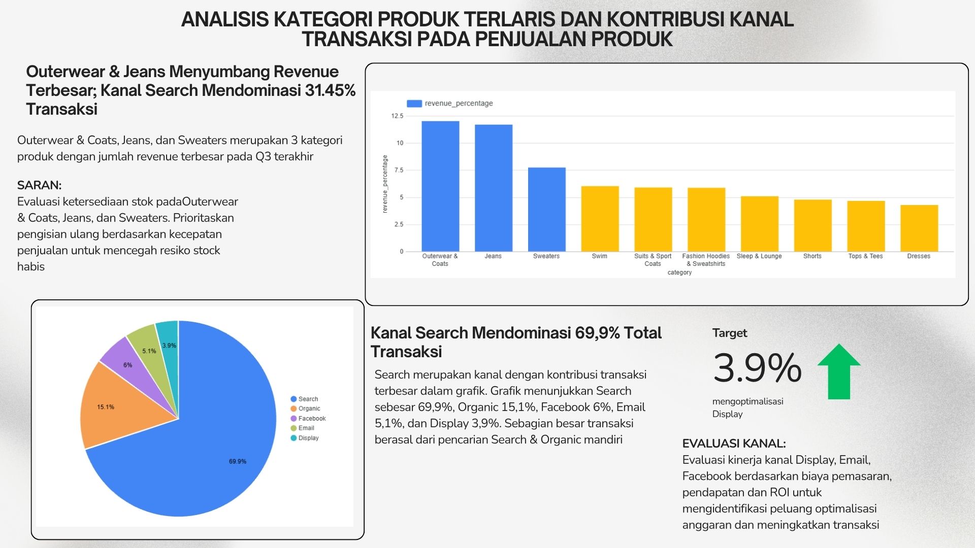 Proyek RevoU Case Study