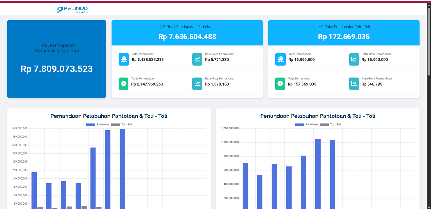 Proyek Dashboard Pendapatan